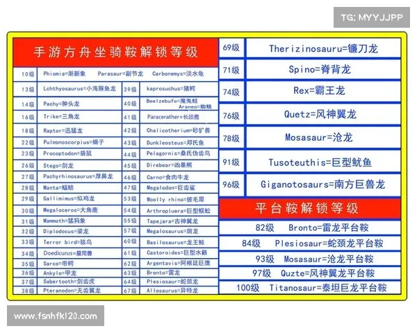 方舟手游代码 方舟手游代码