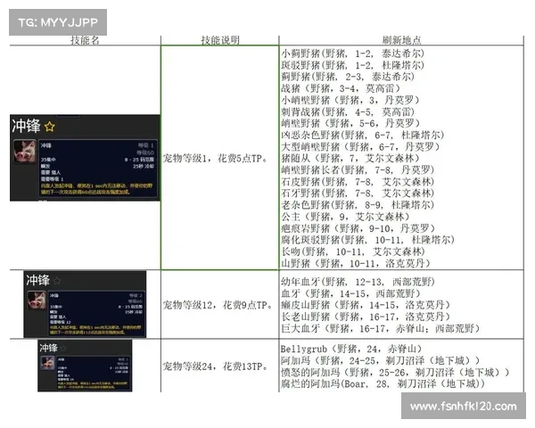 魔兽世界怀旧版:宠物技能栏详解 魔兽世界怀旧版:宠物技能栏详解